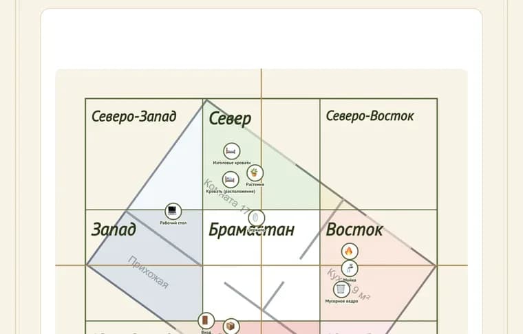 Знает геометрию вашей квартиры — пример из Васту-паспорта