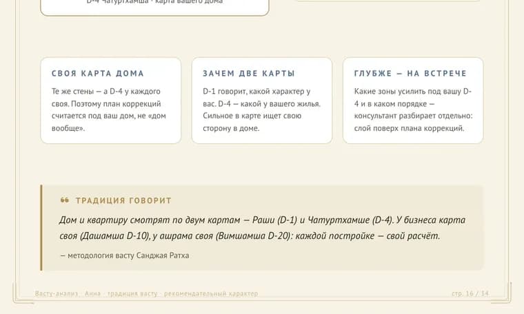 Обучен на первоисточниках — пример из Васту-паспорта