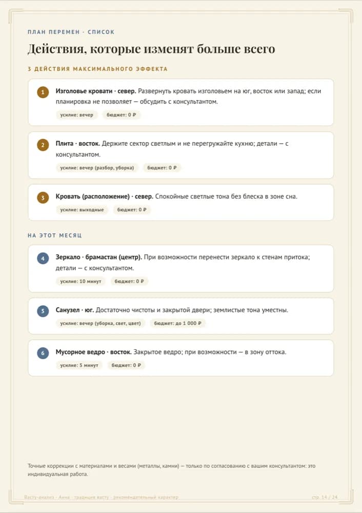 Пронумерованный план поправок