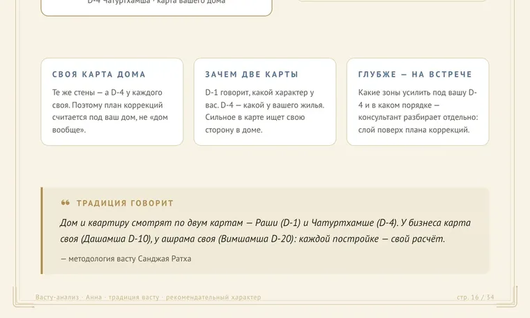 Обучен на первоисточниках — пример из Васту-паспорта