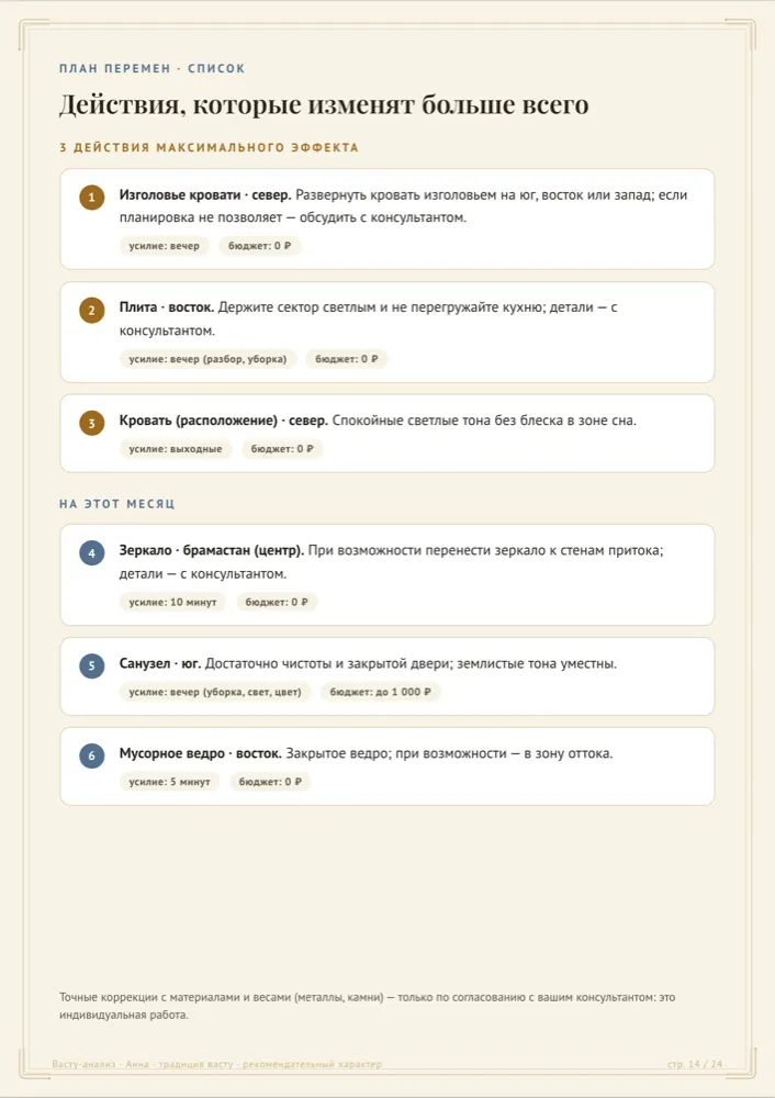 Пронумерованный план поправок